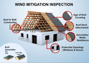 mitigation retrofit hail inspections windstorm internachi